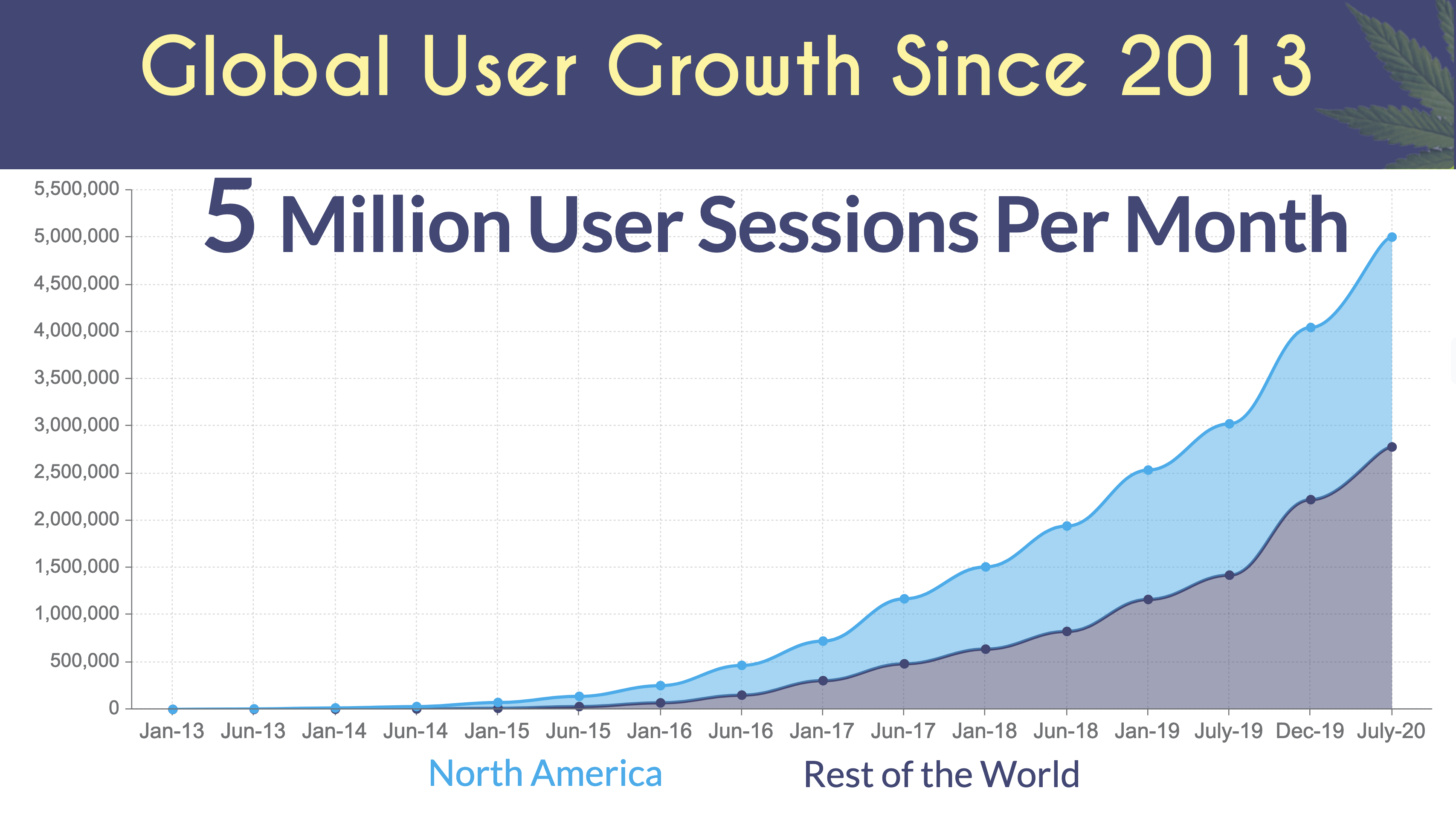 MjLink User growth
